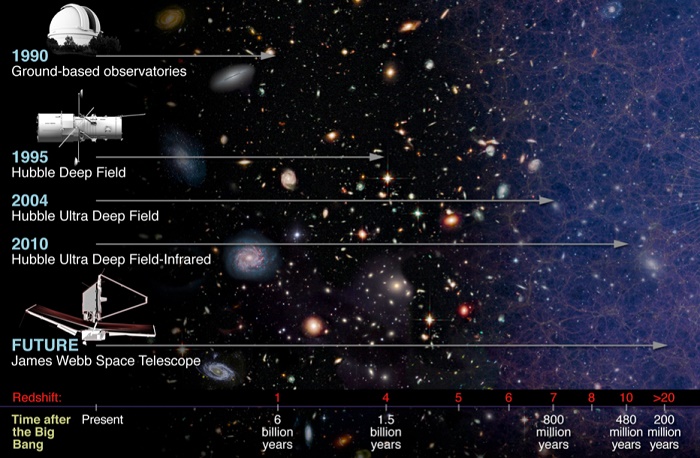 esquema de comparacion hubble vs james webb